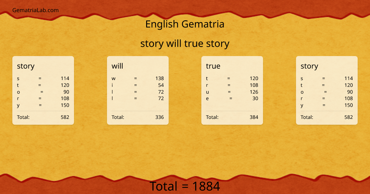 story will true story in english Gematria